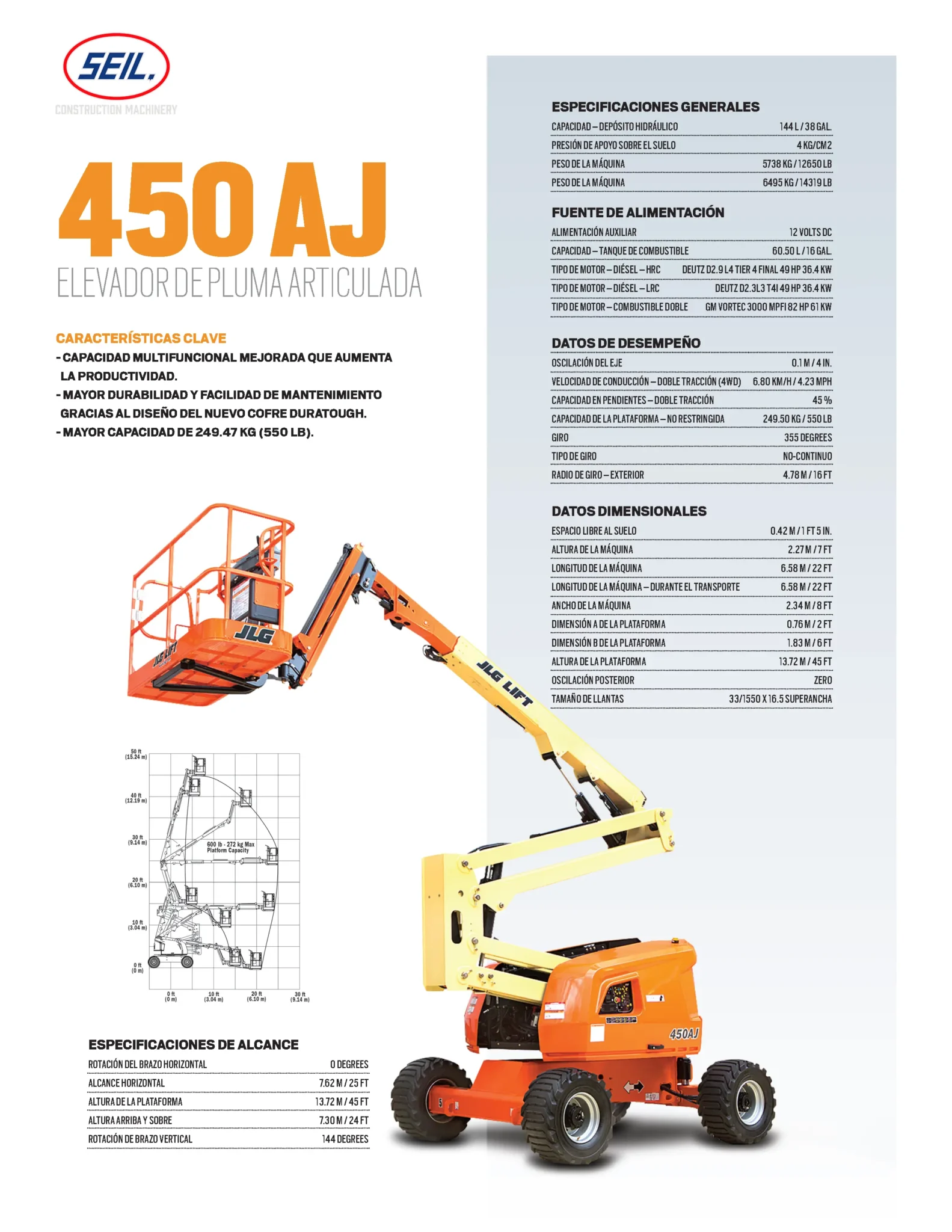 Guía de Equipos de Elevación JLG: Cómo elegir la mejor opción para tu proyecto industrial