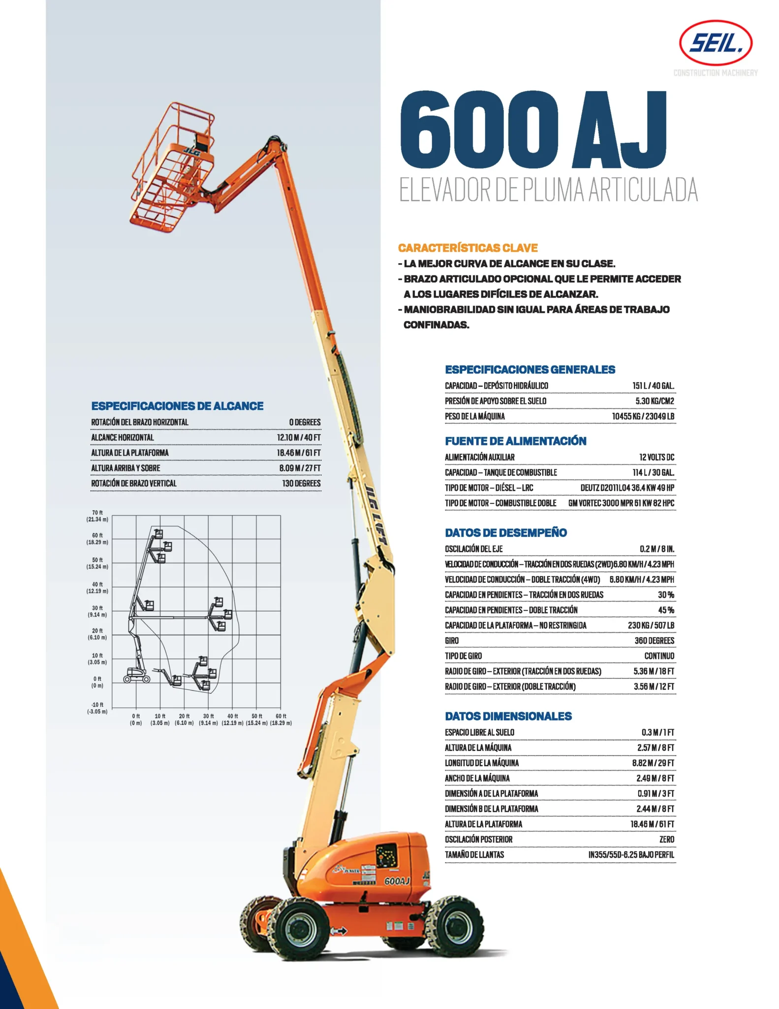 Guía de Equipos de Elevación JLG: Cómo elegir la mejor opción para tu proyecto industrial