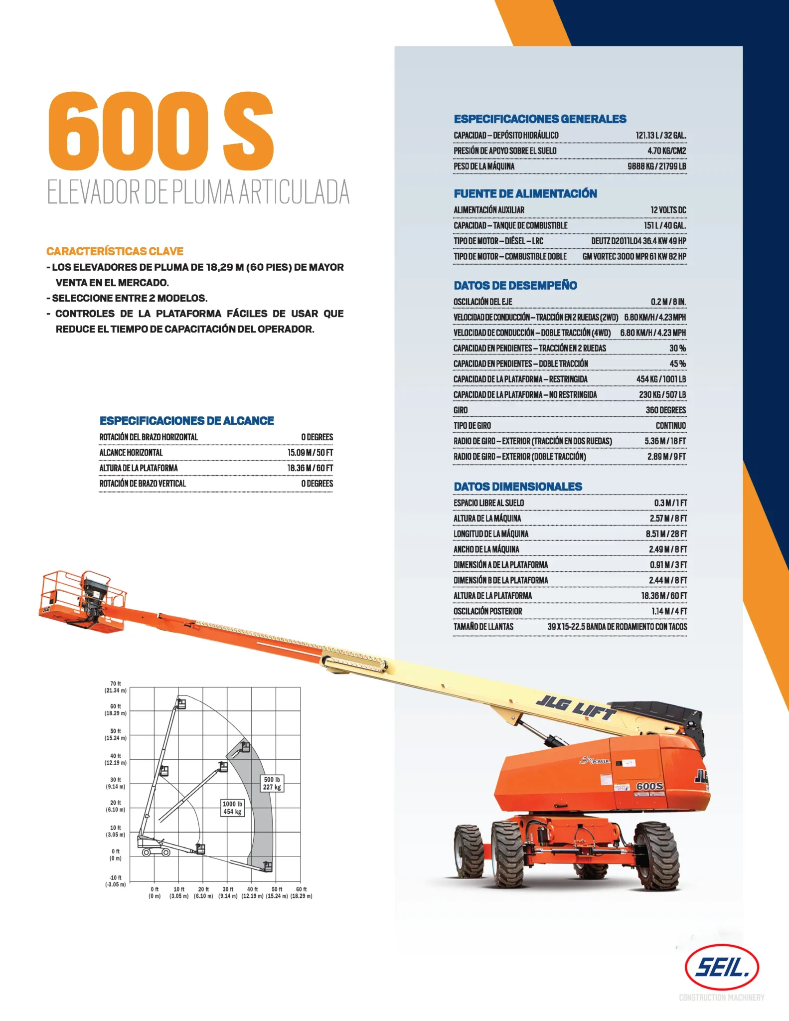 Guía de Equipos de Elevación JLG: Cómo elegir la mejor opción para tu proyecto industrial