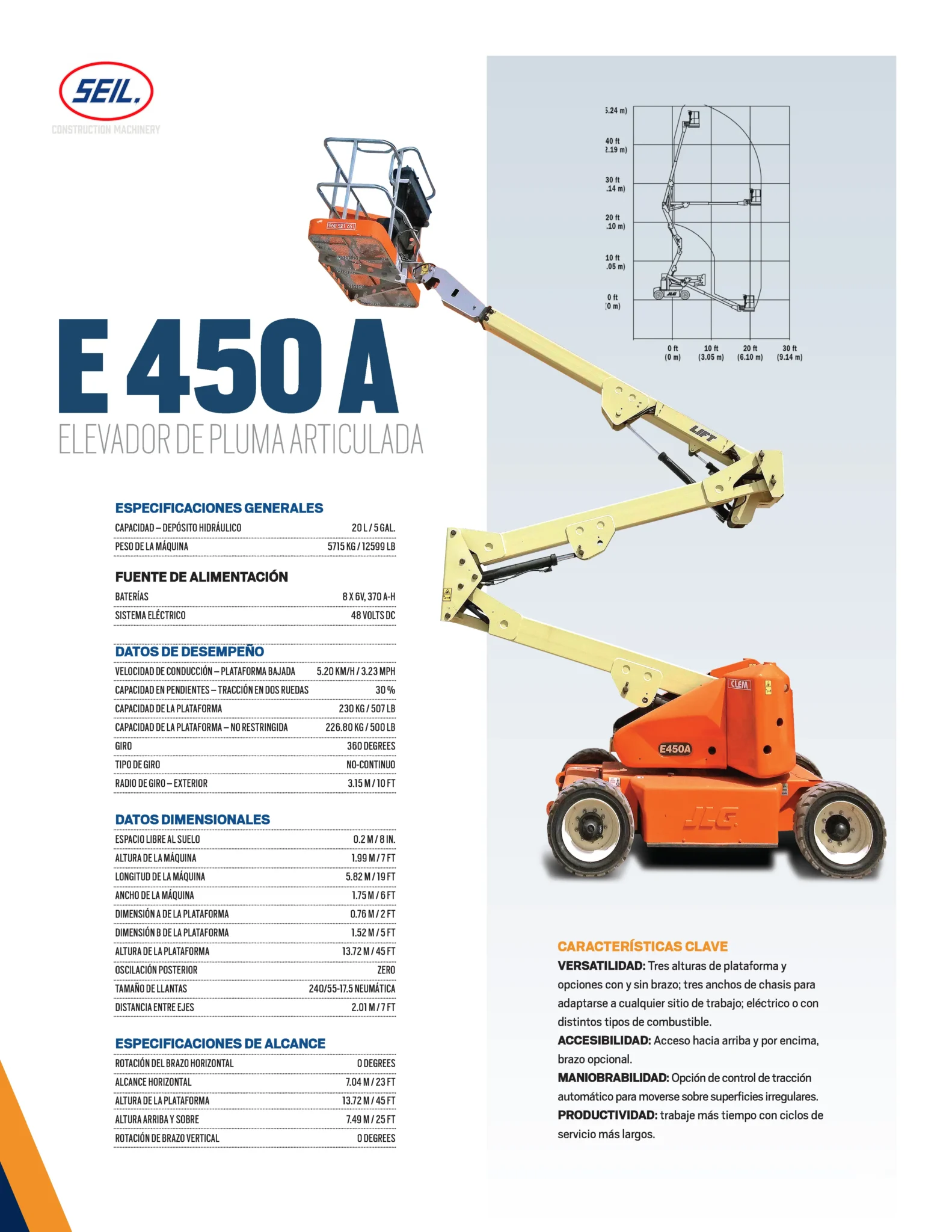 Guía de Equipos de Elevación JLG: Cómo elegir la mejor opción para tu proyecto industrial
